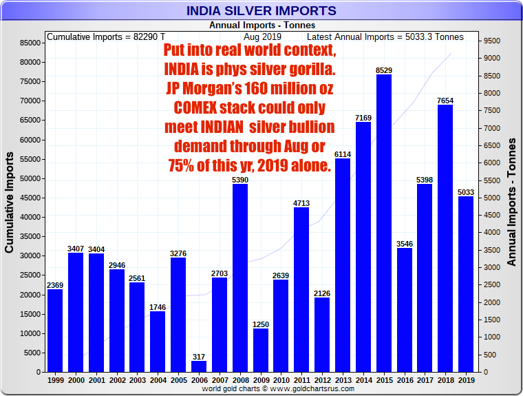 JP Morgan silver dwarfed by Indian Silver Demand SD Bullion.png
