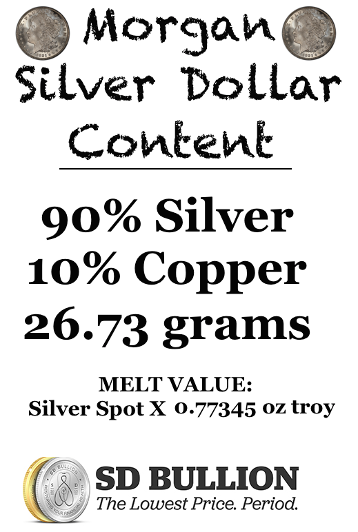Morgan Silver Dollar Melt Value SD Bullion SDBullion.com/blog