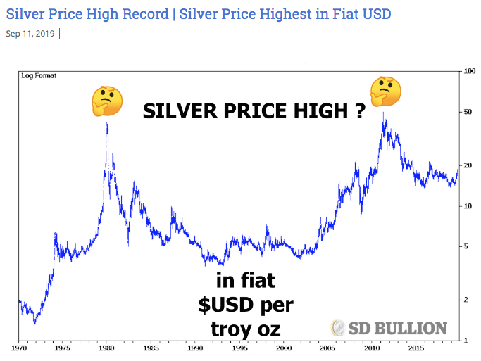 No Inflation?! WTF!? Look at the real data compounding