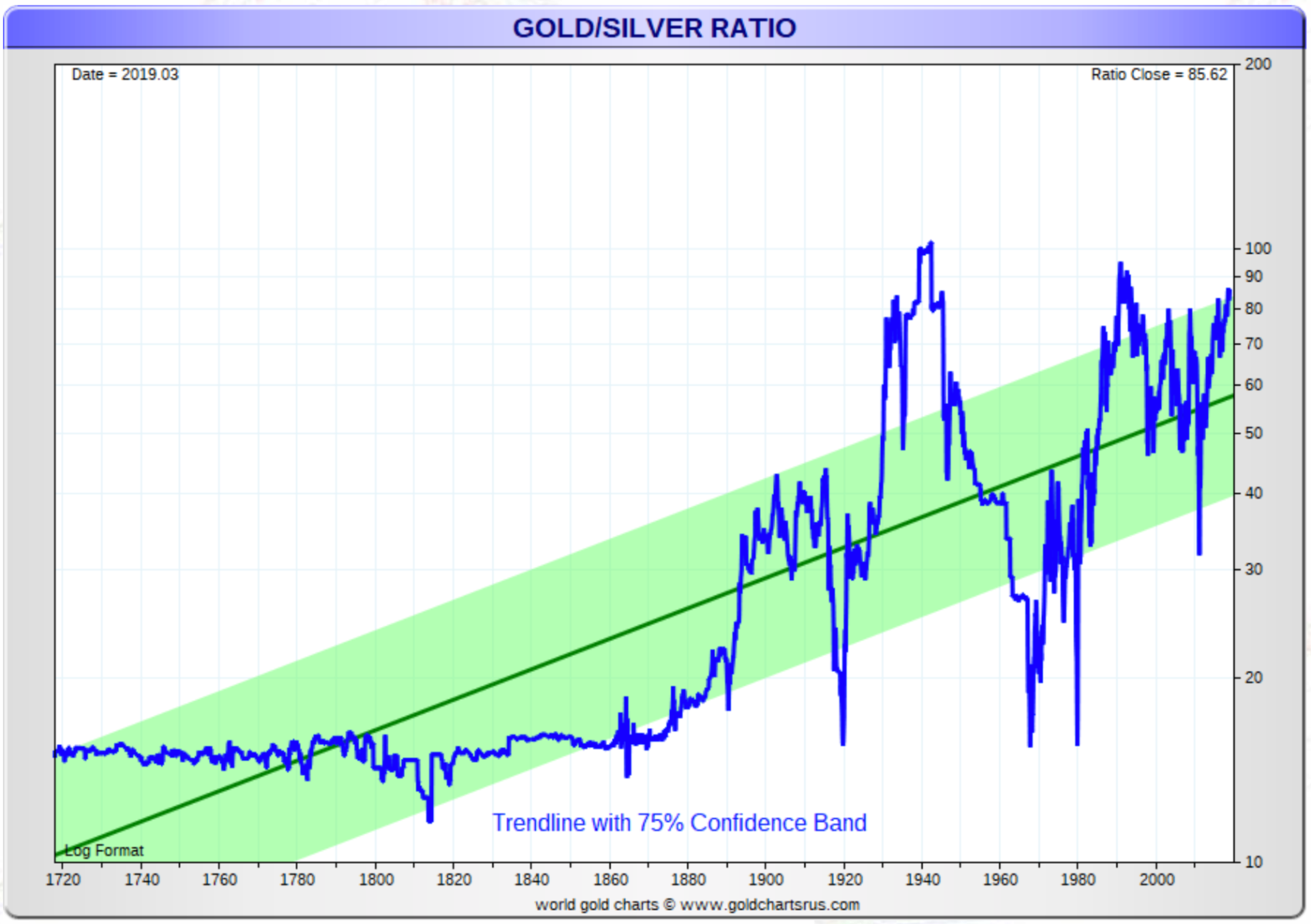 When to Sell Silver? Best Time to Sell silver Slide 10