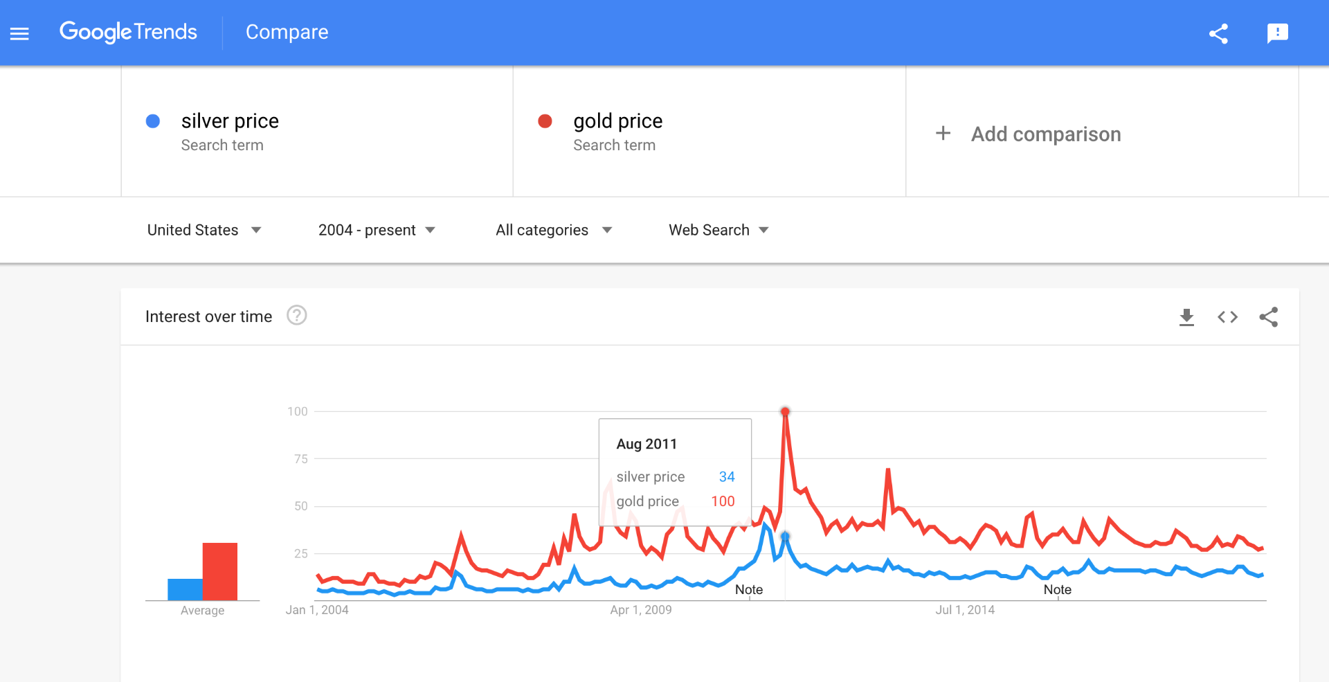 When to Sell Silver? Best Time to Sell silver Slide 7