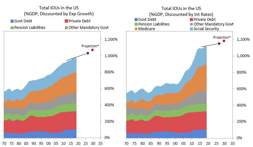 US Unfunded liability chart ray Dalio SD Bullion.png