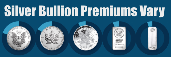 how much over spot should i pay for silver Silver Bullion Premiums Vary SD Bullion