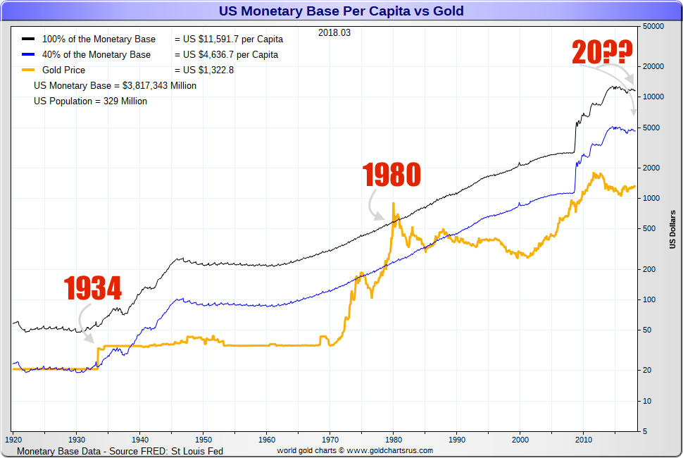 1968 gold prices 3 rounds to US dollar battles vs gold SD Bullion SDBullion.com