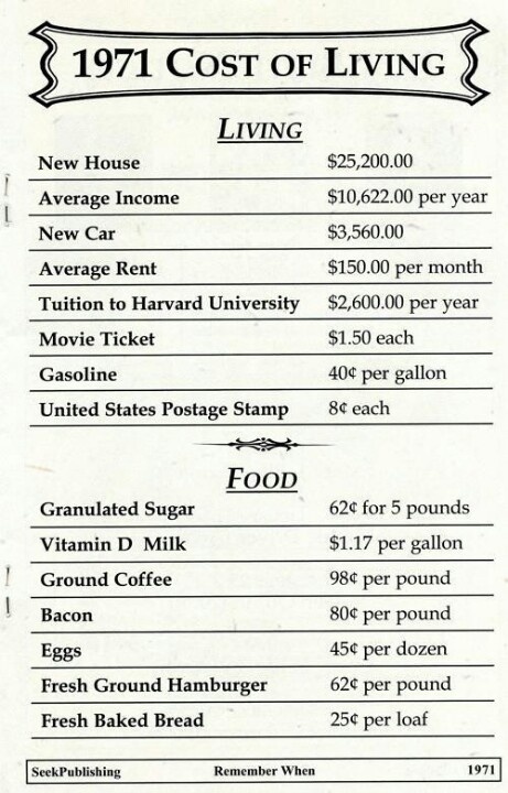 cost of living in 1971 Silver Prices 1971 chart history SD Bullion SDBullion.com 1971 cost of living Silver Prices 1971 chart history SD Bullion SDBullion.com