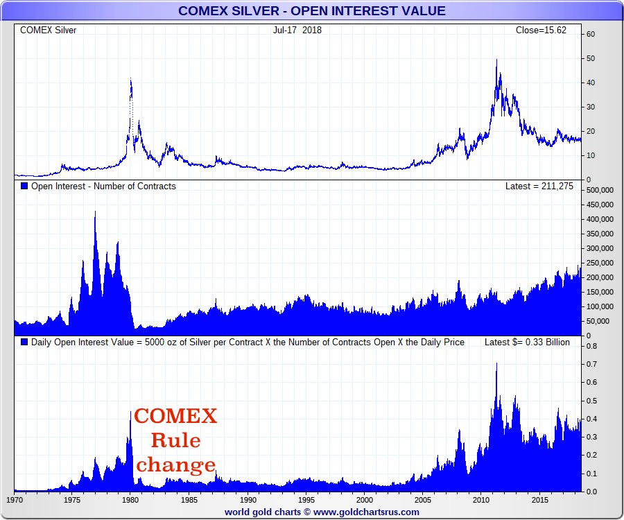 COMEX liquidation orders only Historical Silver Prices of Silver 1980