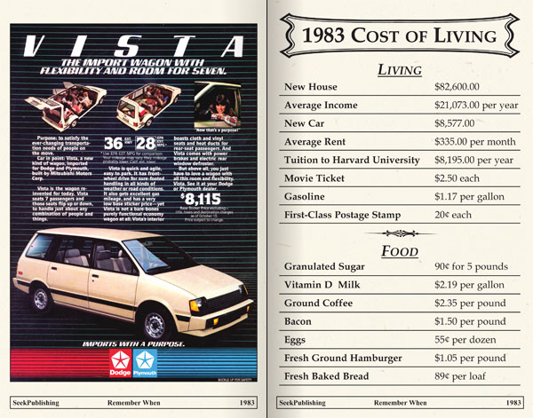 Cost of living 1983 Silver Price history SD Bullion SDBullion.com