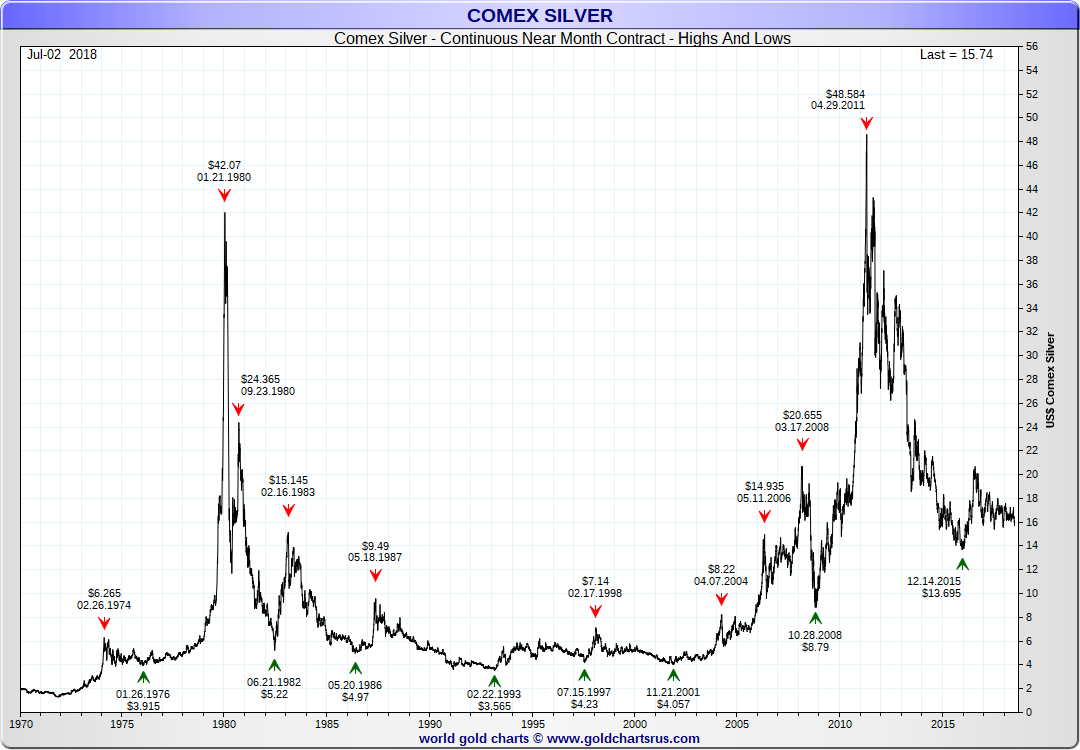 Silver Price History Historical Silver Prices monthly SD Bullion SDBullion.com