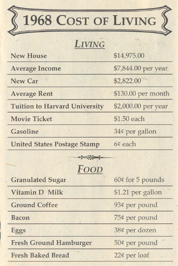 Silver Prices 1968 Inflation Cost of Living Chart History SD Bullion SDBullion.com Silver Prices 1968 Cost of Living Chart History SD Bullion SDBullion.com