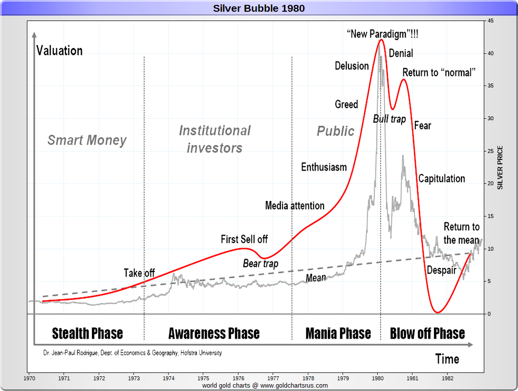 historical Silver price chart 1970 1980 SD Bullion SDBullion.com Silver price history chart 1970 1980 SD Bullion SDBullion.com