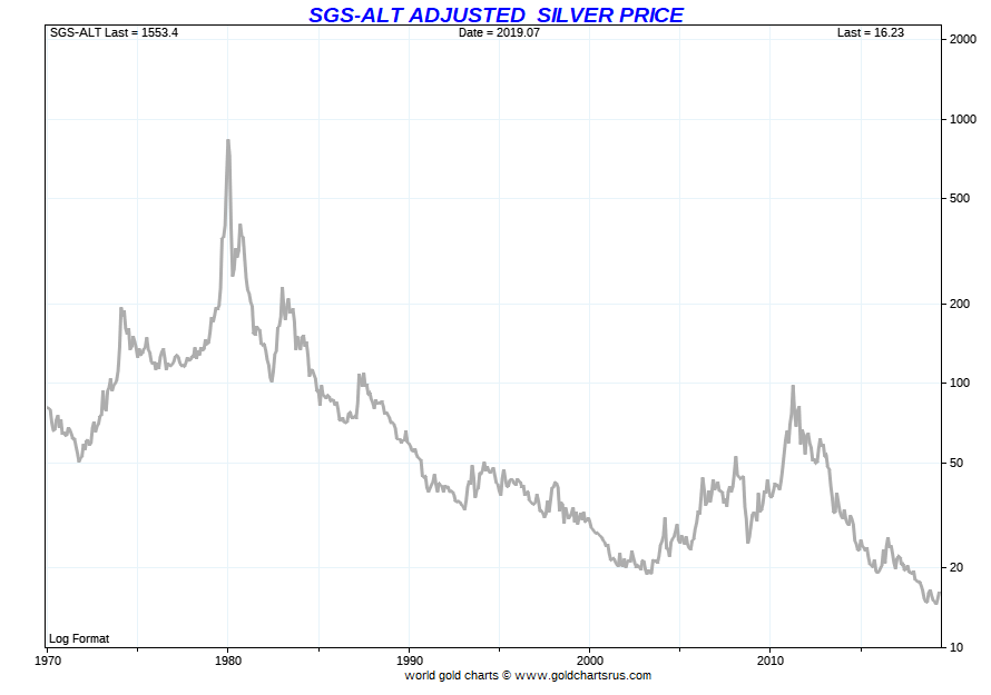 Silver Price High Highest Silver Price Record SD Bullion