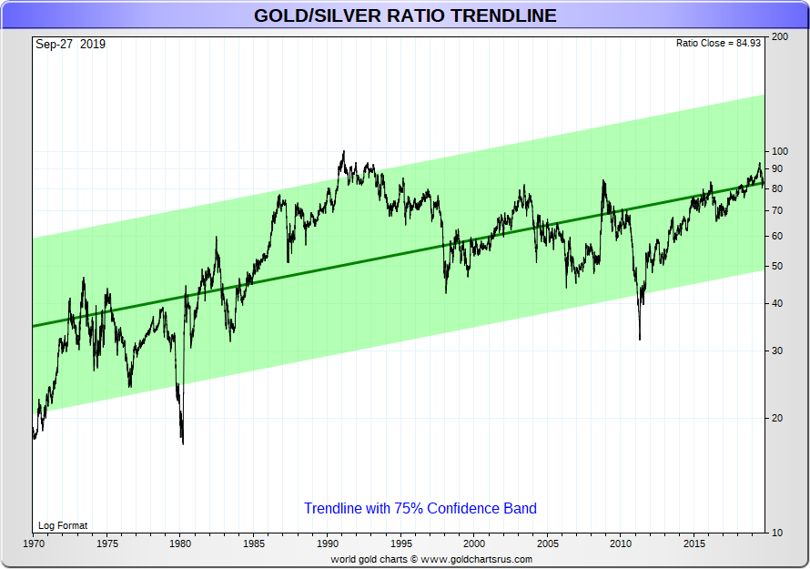 Long Term Silver